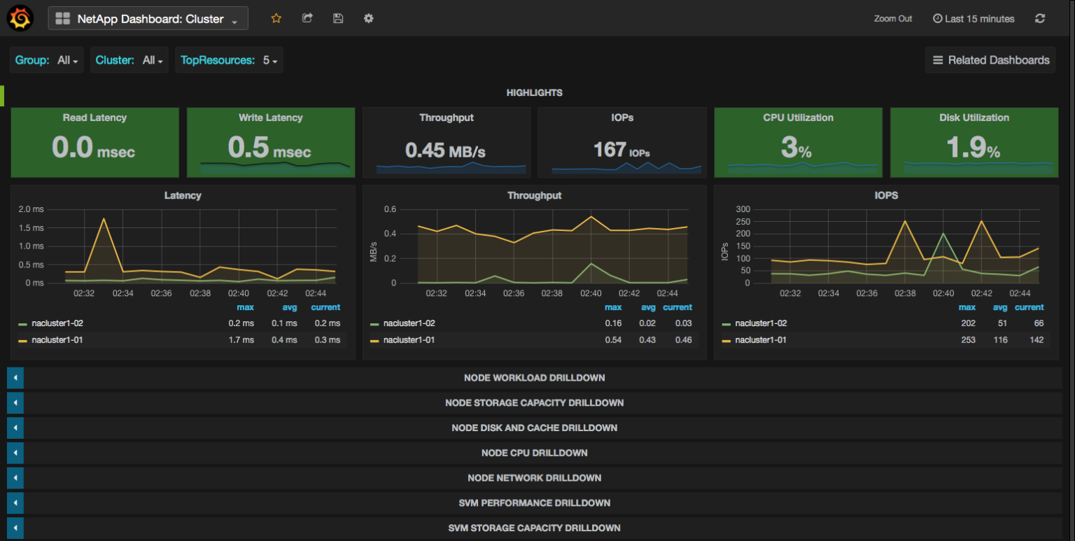 How To Setup NetApp Harvest Using (Using PreBuilt Container